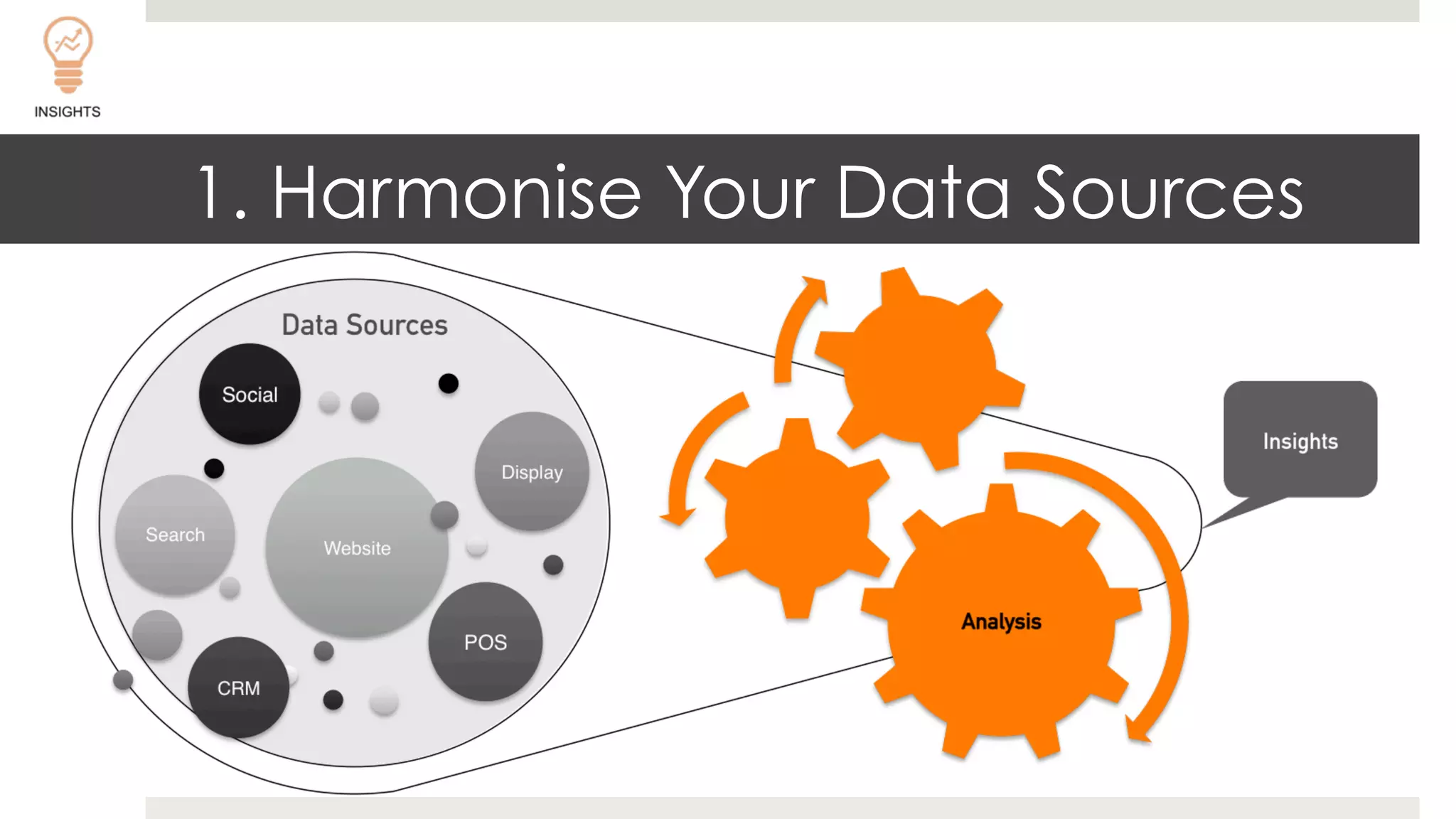 1. Harmonise Your Data Sources
 