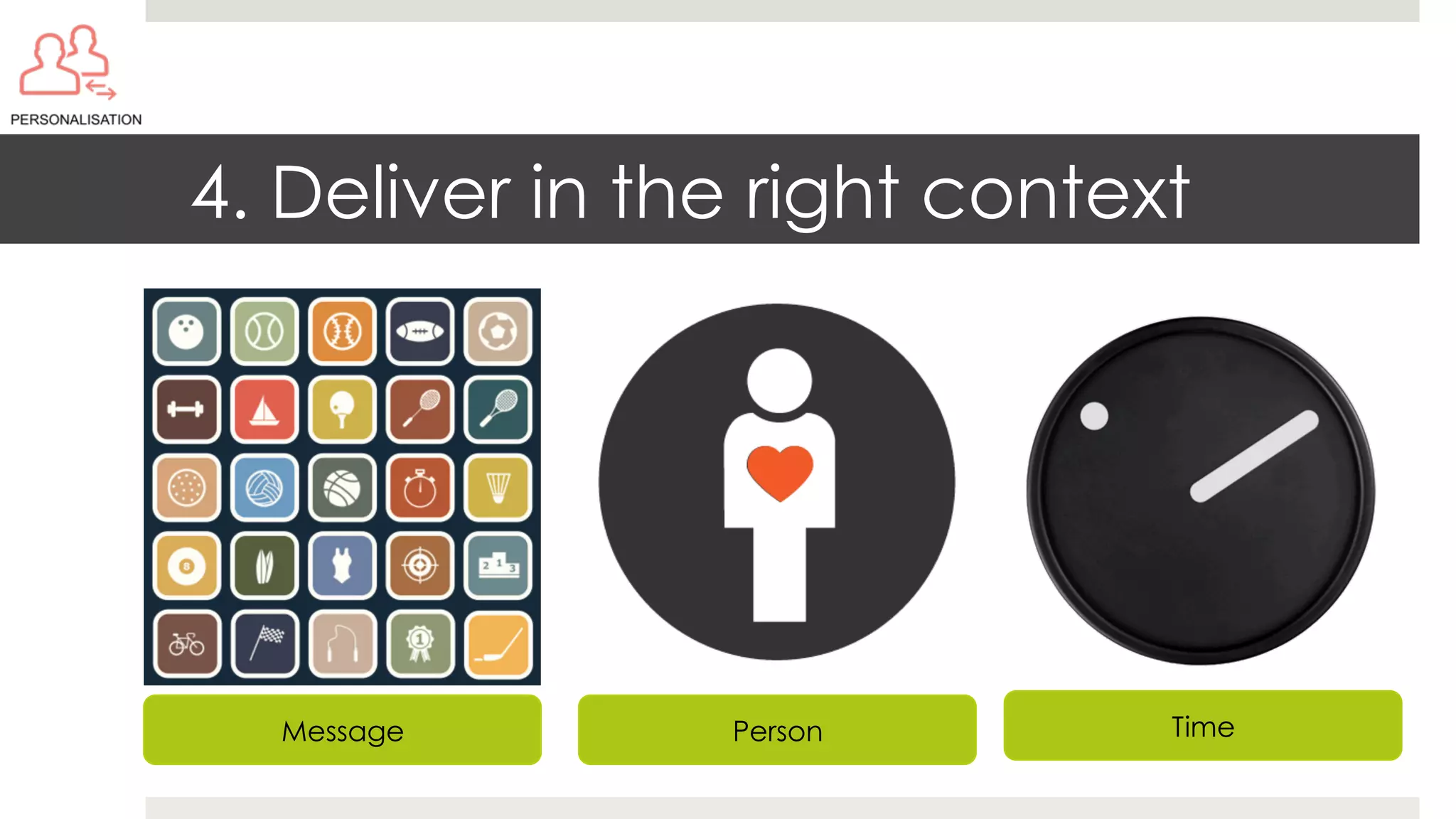 4. Deliver in the right context
Message Person Time
 