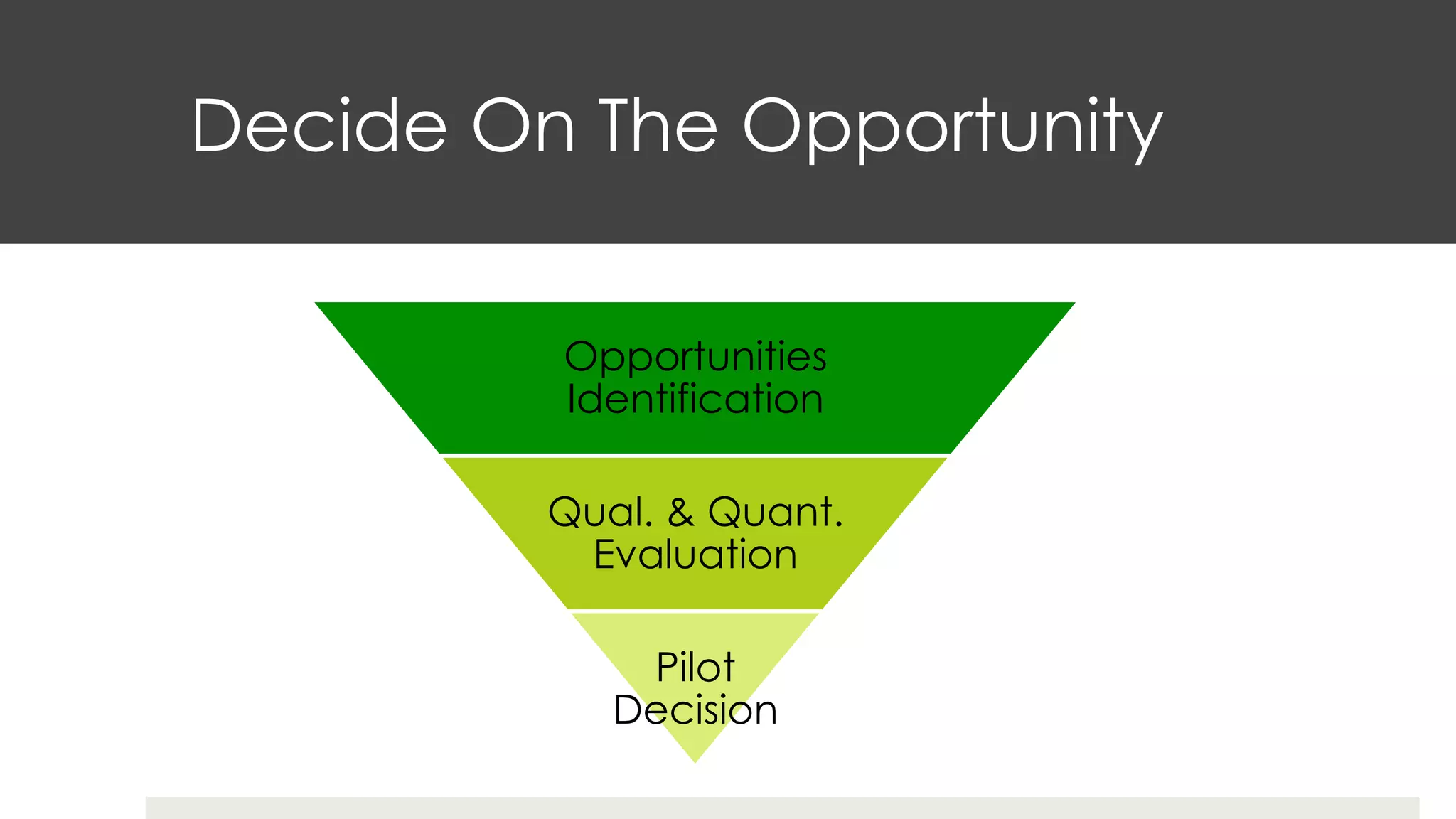 Decide On The Opportunity
Opportunities
Identification
Qual. & Quant.
Evaluation
Pilot
Decision
 