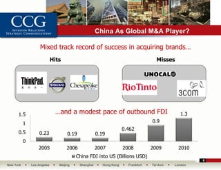 China As Global M&A Player?

                    Mixed track record of success in acquiring brands…
                             Hits                                                      Misses




      1.5                     …and a modest pace of outbound FDI                                  1.3
           1                                                                        0.9
                                                                      0.462
      0.5           0.23             0.19              0.19
           0
                   2005              2006              2007           2008          2009        2010
                                          China FDI into US (Billions USD)
                                                                                                        6
New York       Los Angeles      Beijing     Shanghai      Hong Kong     Frankfurt   Tel Aviv   London
 