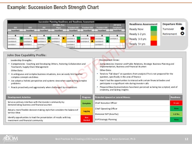 succession plan example