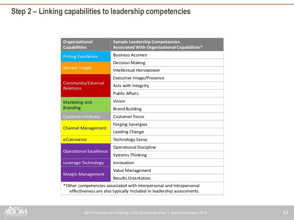 Succession Planning Best Practices Pdf