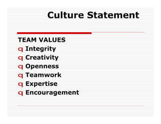 Culture Statement

TEAM VALUES
q Integrity
q Creativity
q Openness
q Teamwork
q Expertise
q Encouragement
 