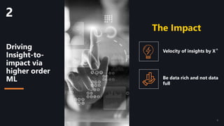 The Impact
2
Velocity of insights by Xn
Be data rich and not data
full
Driving
Insight-to-
impact via
higher order
ML
6
 
