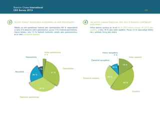 04
Neutrálně
Částečně neúspěšný
Pesimisticky
Velice neúspěšný
Částečně optimisticky
Částečně úspěšný
Velmi optimisticky
3 %
Velmi úspěšný
Optimisticky
Úspěšný
24 %
10 %
7%
2 %
35 %
29 %
31 %
43 %
16 %
Stanton Chase International
CEO Survey 2013
ZKUSTE POPSAT SOUČASNOU ATMOSFÉRU VE VAŠÍ SPOLEČNOSTI JAK BYSTE CHARAKTERIZOVALI ROK 2012 Z POHLEDU ÚSPĚŠNOSTI
VAŠÍ FIRMY?
Náladu ve své společnosti hodnotí jako optimistickou 69 % respondentů
(z toho 3 % dokonce velmi optimisticky), pouze 7 % ji hodnotí pesimisticky.
Oproti loňsku, kdy 13 % ředitelů hodnotilo náladu jako pesimistickou,
je to také významné zlepšení.
Velice dobrou zprávou je, že až 88 % CEO hodnotí minulý rok 2012 jako
úspěšný, z toho 16 % jako velmi úspěšný. Pouze 12 % nepovažuje loňský
rok z pohledu ﬁrmy jako dobrý.
3 4
 