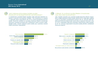 07
Stanton Chase International
CEO Survey 2013
JAKÉ Z NÁSLEDUJÍCÍCH KONZULTAČNÍCH SLUŽEB
POVAŽUJETE ZA NEJDŮLEŽITĚJŠÍ PRO VAŠI SPOLEČNOST?
V PŘÍPADĚ, ŽE VYUŽÍVÁTE SLUŽEB PŘÍMÉHO VYHLEDÁVÁNÍ,
JAKÉ JSOU VAŠE HLAVNÍ DŮVODY?
V turbulentním prostředí České republiky stále přetrvává částečná ne-
důvěra k externím konzultačním službám. Tato skutečnost je znatelná
i z odpovědí našich respondentů, kdy 74 % využívá standardně právních
služeb. Pozitivním trendem je, že služby Executive Search a koučování
seniorních manažerů považuje 38 % dotázaných hned za druhou nejdů-
ležitější službu. Ostatní nabízené externí služby jsou využívány výrazně
nižším procentem respondentů.
Jako největší motivátor pro využívání služeb Executive Search respon-
denti uvádějí diskrétnost těchto služeb (téměř 40 %) a dále jejich úspěšné
využití na nejvyšších manažerských postech (40 %). Zároveň řadě ředi-
telů slouží Executive Search jako cenný zdroj k získávání informací z trhu
(21 %) a v neposlední řadě tímto způsobem získají širokou škálu kandidá-
tů (31 %). Čtvrtina respondentů nevyužívá služeb přímého vyhledávání
(Executive Search).
11 12
38 % 40 %
15 %
15 %
8 %
38 % 31 %
16 %
21 %
9 %
18 %
25 %
74 % 40 %Právní konzultace Diskrétní vyhledávání
Poradce pro nejvyšší vedení
Nevyužíváme služeb přímého vyhledávání
Koučování senior manažerů Široký výběr kandidátů
Poradce pro strategický
rozvoj lidských zdrojů
Získání informací z trhu
Přeshraniční vyhledáváníPosouzení kvality manažerů
Omezený časový rámec
Konzultační služby pro vůdčí schopnosti
Externí nábor senior manažerů
(přímé vyhledávání)
Nábor pozice v nejvyšším vedení
 