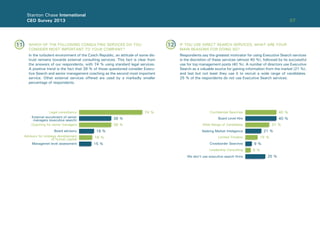 07
Stanton Chase International
CEO Survey 2013
WHICH OF THE FOLLOWING CONSULTING SERVICES DO YOU
CONSIDER MOST IMPORTANT TO YOUR COMPANY?
IF YOU USE DIRECT SEARCH SERVICES, WHAT ARE YOUR
MAIN REASONS FOR DOING SO?
In the turbulent environment of the Czech Republic, an attitude of some dis-
trust remains towards external consulting services. This fact is clear from
the answers of our respondents, with 74 % using standard legal services.
A positive trend is the fact that 39 % of those questioned consider Execu-
tive Search and senior management coaching as the second most important
service. Other external services offered are used by a markedly smaller
percentage of respondents.
Respondents say the greatest motivator for using Executive Search services
is the discretion of these services (almost 40 %), followed by its successful
use for top management posts (40 %). A number of directors use Executive
Search as a valuable source for gaining information from the market (21 %),
and last but not least they use it to recruit a wide range of candidates.
25 % of the respondents do not use Executive Search services.
11 12
38 % 40 %
15 %
15 %
8 %
38 % 31 %
16 %
21 %
9 %
18 %
25 %
74 % 40 %Legal consultancy Conﬁdential Searches
Board advisory
We don’t use executive search ﬁrms
Coaching for senior managers Wide Range of Candidates
Advisory for strategy development
of human capital
Seeking Market Inteligence
Crossborder SearchesManagemet level assessment
Limited Timeline
Leadership Consulting
External recruitment of senior
managers (executive search)
Board Level Hire
 