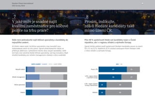Stanton Chase International 6
CEO Survey 2014
Stále není jednoduché najít klíčové specialisty a kandidáty do
nejvyššího vedení.
Již třetím rokem platí, že klíčoví specialisté a top manažeři jsou
nedostatkové zboží na trhu práce. Oproti předcházejícím rokům se
přibližuje obtížnost s vyhledáním těchto dvou skupin kandidátů. Ještě
loni bylo více náročné hledat klíčové specialisty, než top manažery. Najít
vhodné kandidáty pro střední management zůstává o něco snadnější.
Přes 40 % společností hledá své kandidáty nejen v České
republice, ale i v regionu střední a východní Evropy.
Oproti loňsku poklesl podíl společností hledající kandidáty pouze na území
ČR z 57 na 52 %. Stabilních 42 % zůstává zastoupení firem hledající také
v rámci střední a východní Evropy.  
7
V jaké míre je snadné najít
kvalitní zamestnance pro klícové
pozice na trhu práce?
8
Prosím, indikujte,
zda-li hledáte kandidáty také
mimo území CR.
Nejvyšší vedení
Střední management
Klíčoví specialisté
Ostatní
velmi snadné – snadné – těžké – velmi těžké
Pouze v ČR
V ČR + region střední
a východní Evropy
V ČR + region západní
Evropy a Skandinávie
Kdekoliv
ano – ne
67
54
19
16
31
37
60
62
ˇ
ˇ
ˇ
ˇ
 