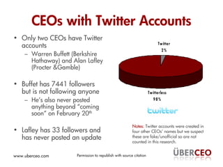 CEOs with Twitter Accounts
• Only two CEOs have Twitter
  accounts                                                        ...