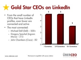 Gold Star CEOs on LinkedIn
                                                         5                    5

• From the sma...