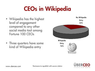CEOs in Wikipedia
                                                                         N o W ikipe dia
• Wikipedia has...