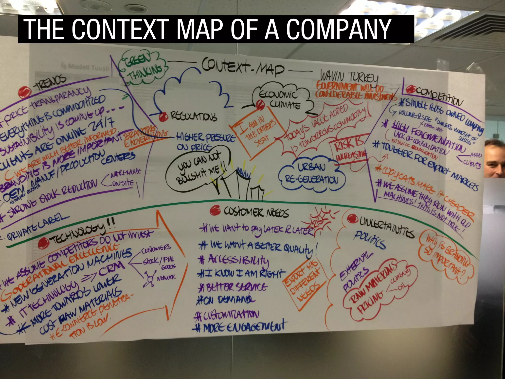 THE CONTEXT MAP OF A COMPANY

Insert 4 photos of the team discussion

 