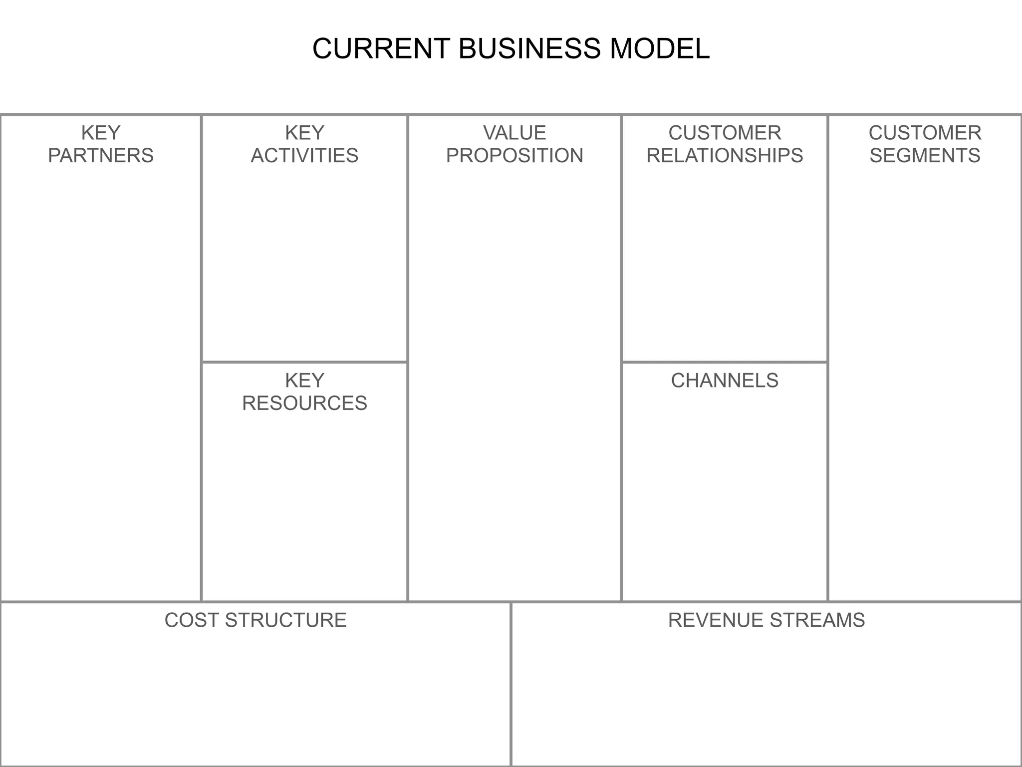 CURRENT BUSINESS MODEL	
  
KEY
PARTNERS
	
  
	
  
	
  

KEY
ACTIVITIES
	
  
	
  

KEY
RESOURCES
	
  

COST STRUCTURE

VALUE
PROPOSITION
	
  
	
  

CUSTOMER
RELATIONSHIPS
	
  

CUSTOMER
SEGMENTS
	
  
	
  

CHANNELS
	
  

REVENUE STREAMS
	
  
	
  

 