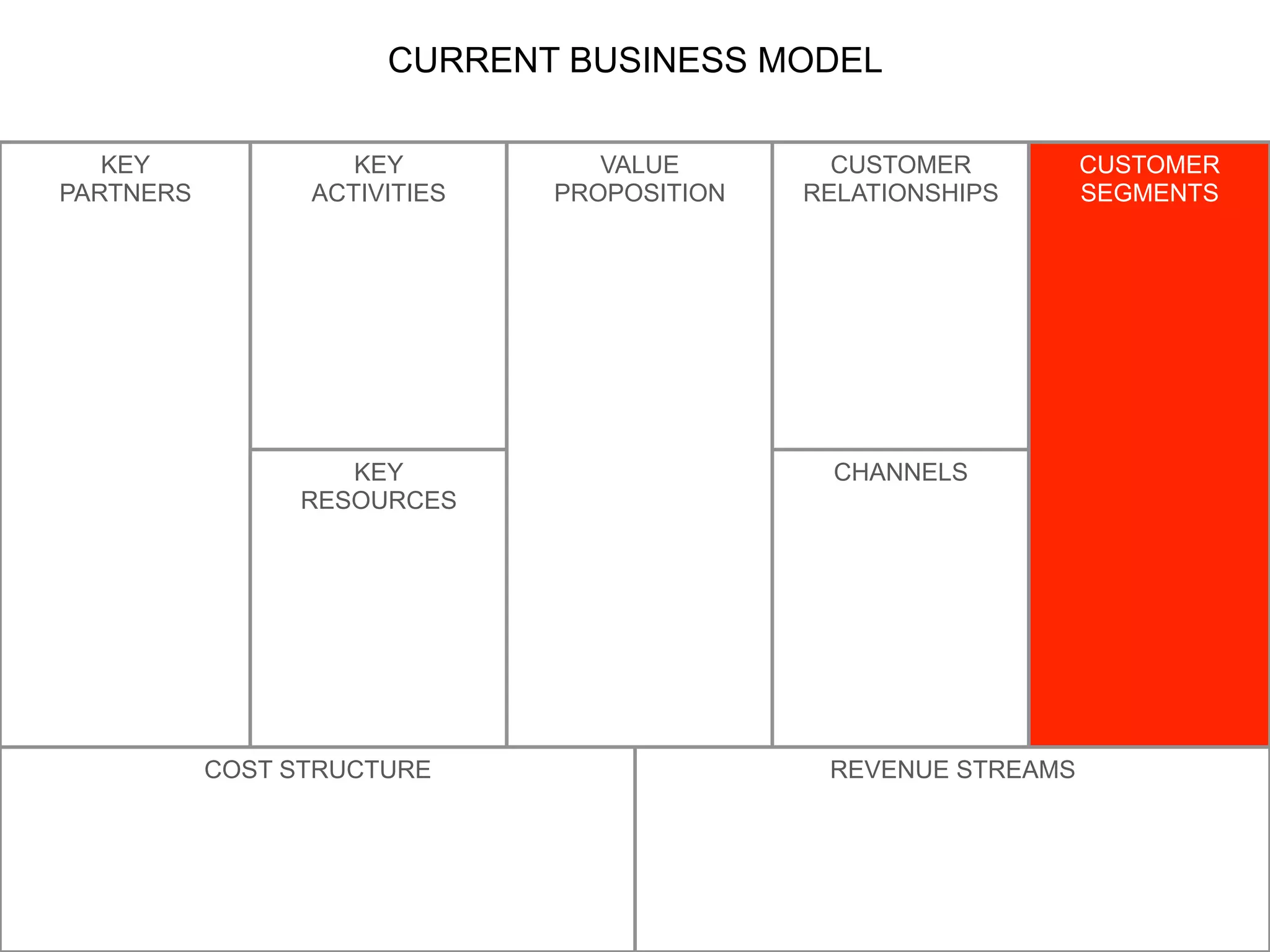CURRENT BUSINESS MODEL	
  
KEY
PARTNERS
	
  
	
  
	
  

KEY
ACTIVITIES
	
  
	
  

KEY
RESOURCES
	
  

COST STRUCTURE

VALUE
PROPOSITION
	
  
	
  

CUSTOMER
RELATIONSHIPS
	
  

CUSTOMER
SEGMENTS
	
  
	
  

CHANNELS
	
  

REVENUE STREAMS
	
  
	
  

 