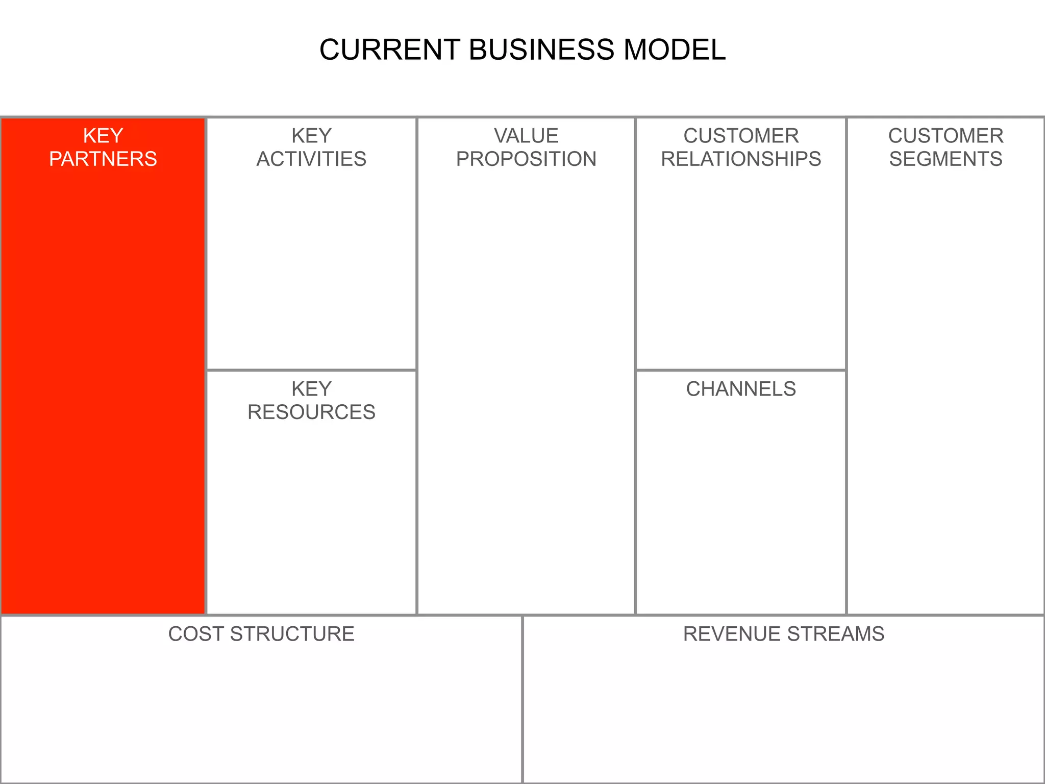 CURRENT BUSINESS MODEL	
  
KEY
PARTNERS

KEY
ACTIVITIES
	
  
	
  

KEY
RESOURCES
	
  

COST STRUCTURE

VALUE
PROPOSITION
	
  
	
  

CUSTOMER
RELATIONSHIPS
	
  

CUSTOMER
SEGMENTS
	
  
	
  

CHANNELS
	
  

REVENUE STREAMS
	
  
	
  

 