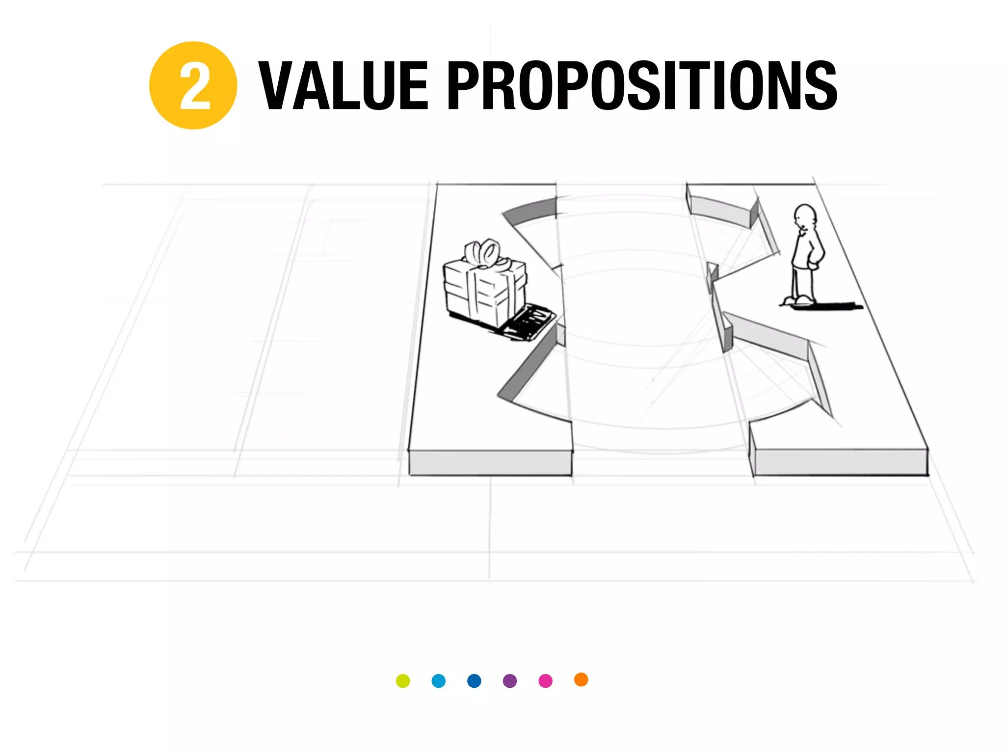 2 VALUE PROPOSITIONS

 