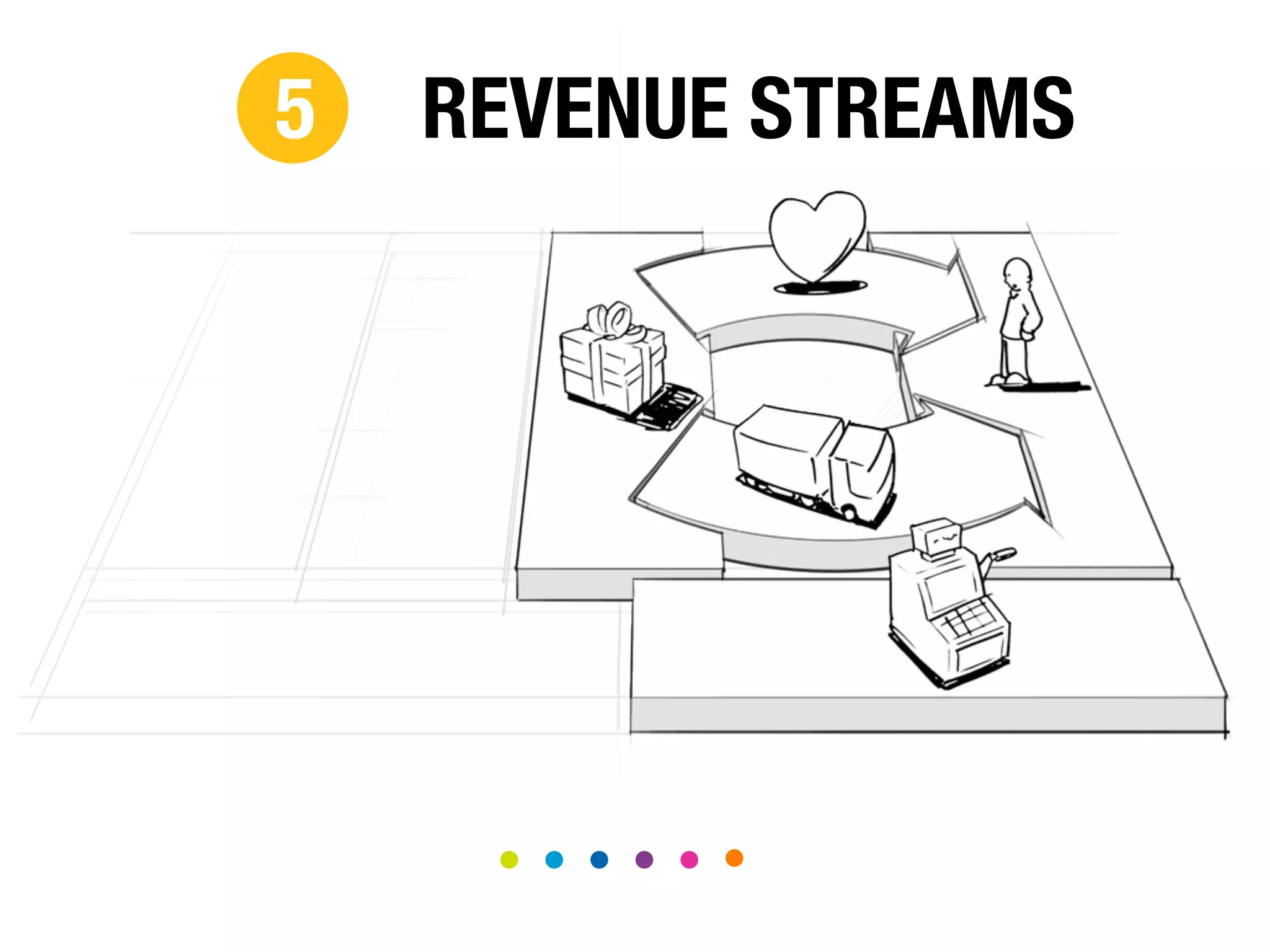 5

REVENUE STREAMS

 