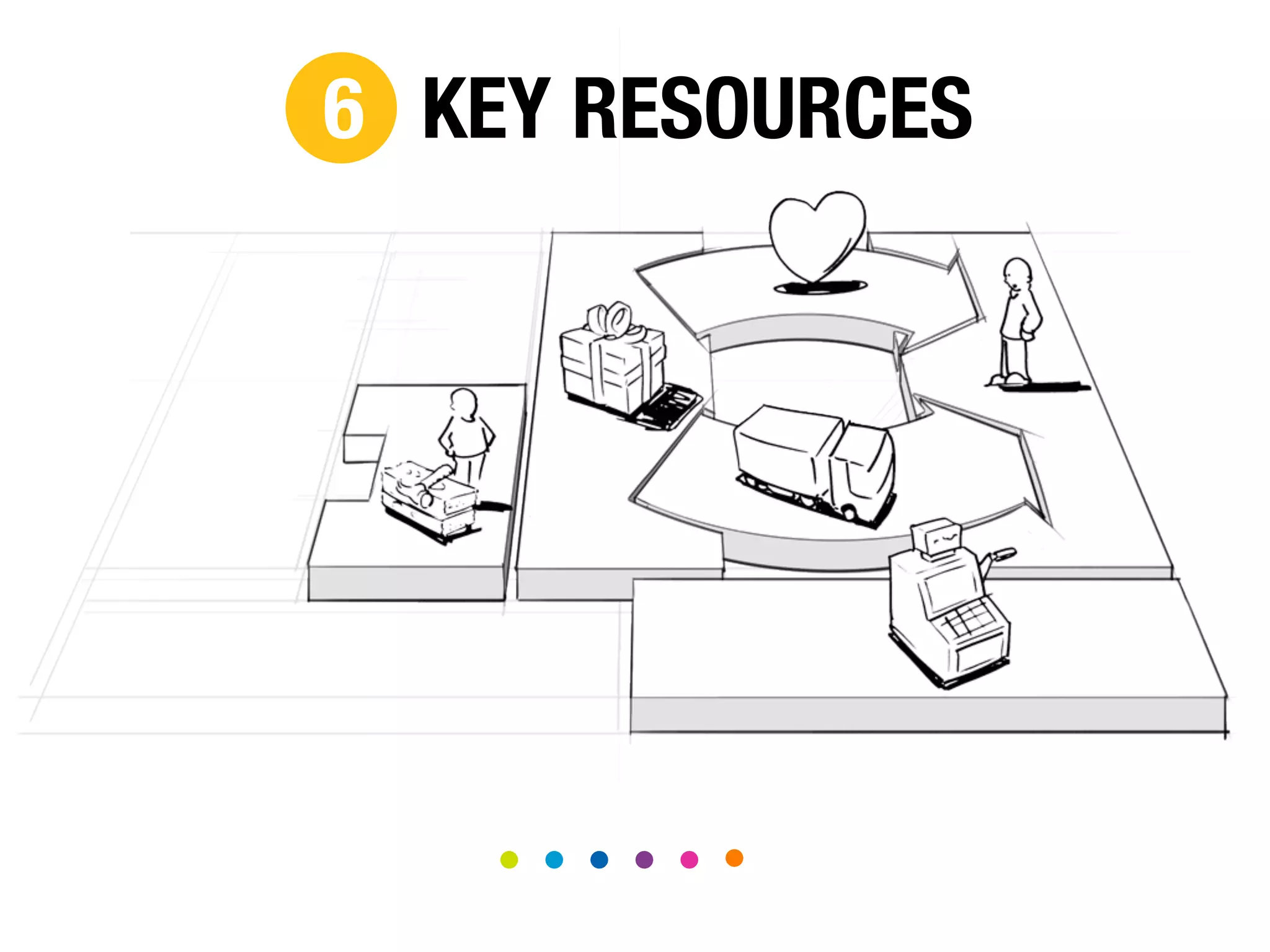 6 KEY RESOURCES

 