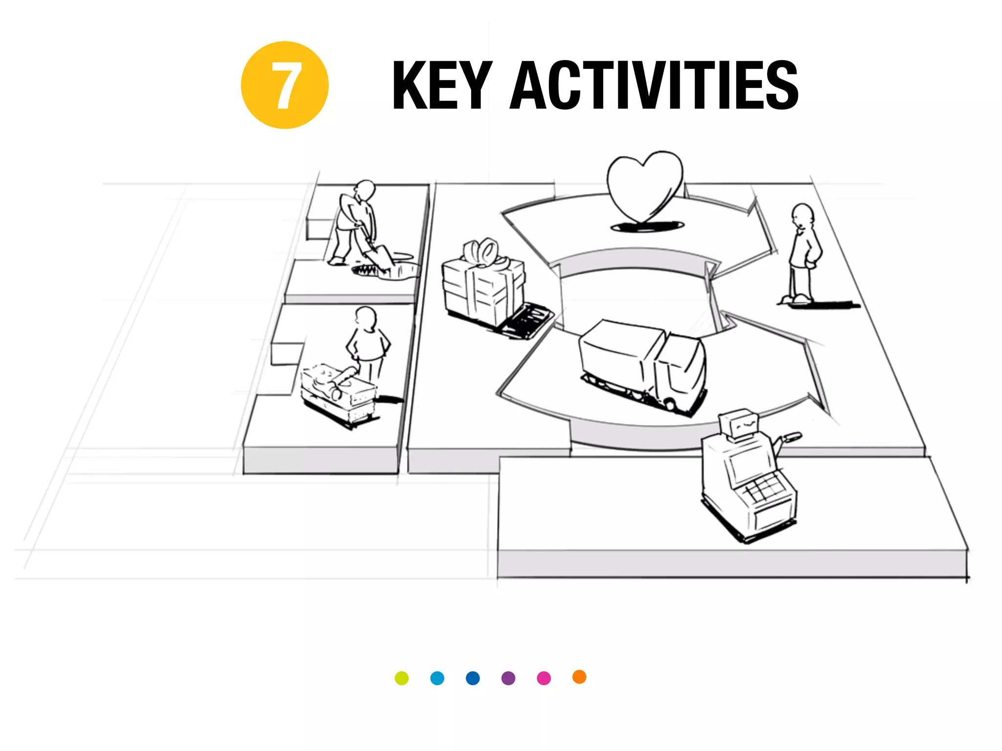 7

KEY ACTIVITIES

 