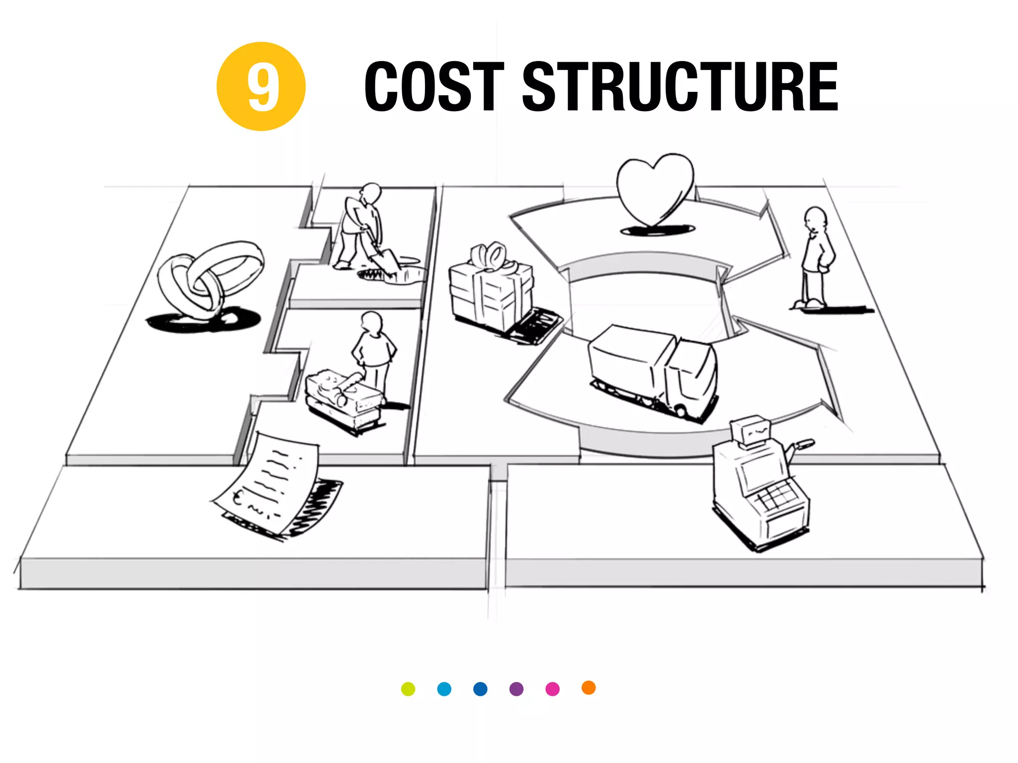 9

COST STRUCTURE

 