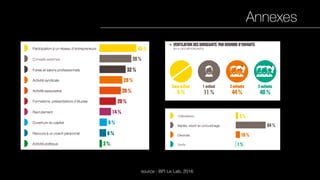 Annexes
source : BPI Le Lab, 2016
 