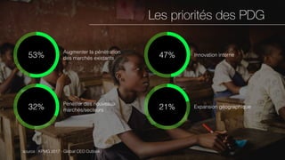 Les priorités des PDG
source : KPMG 2017 - Global CEO Outlook
Augmenter la pénétration
des marchés existants53% Innovation interne47%
Pénétrer des nouveaux
marchés/secteurs32% Expansion géographique21%
 