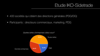 Etude IKO-Sidetrade
• 400 sociétés qui ciblent des directions générales (PDG/DG)
• Participants : directeurs commerciaux, marketing, PDG
PME
Toutes tailles
Grandes entreprises
Quelles tailles d’entreprises ciblez-vous?
 