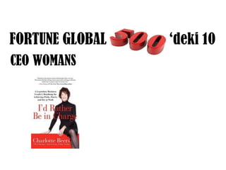 FORTUNE GLOBAL   ‘deki 10
CEO WOMANS
 