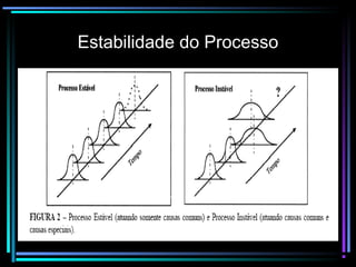 Estabilidade do Processo
 