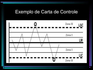 Exemplo de Carta de Controle
 