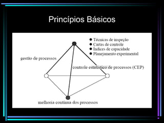 Princípios Básicos
 
