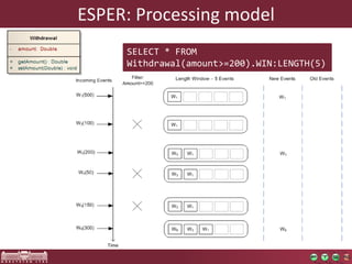 ESPER: Processing model 
SELECT * FROM 
Withdrawal(amount>=200).WIN:LENGTH(5) 
 