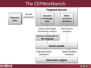 The CEPWorkbench 
 