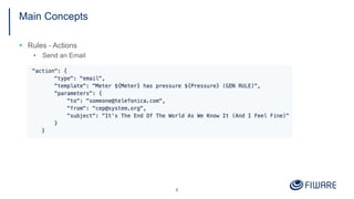 CEP (Complex Event Processing) in FIWARE | PPTX