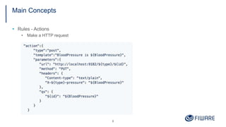 CEP (Complex Event Processing) in FIWARE | PPTX
