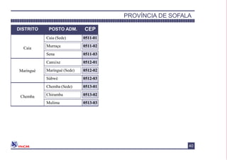 DISTRITO POSTO ADM. CEP
Caia
Caia (Sede) 0511-01
Murraça 0511-02
Sena 0511-03
Marínguè
Canxixe 0512-01
Marínguè (Sede) 0512-02
Súbwè 0512-03
Chemba
Chemba (Sede) 0513-01
Chiramba 0513-02
Mulima 0513-03
PROVÍNCIA DE SOFALA
40
 