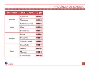 DISTRITO POSTO ADM. CEP
Macossa
Nguawala 0609-02
Nhamagua 0609-03
Báruè
Catandica (Sede) 0610-01
Choa 0610-02
Nhampassa 0610-03
Tambara
Buzua 0611-01
Nhacafula 0611-02
Nhacolo (Sede) 0611-03
Guro
Guro (Sede) 0612-01
Mandie
Mungari
0612-02
0612-03
Nhamassonge 0612-04
PROVÍNCIA DE MANICA
44
 