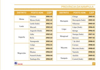 DISTRITO POSTO ADM. CEP
Moma
Chalaua 0901-01
Moma (Sede) 0901-02
Larde
Larde (Sede) 0902-01
Mucuali 0902-02
Angoche
Angoche (Sede) 0903-01
Aúbe
Boila
0903-02
0903-03
Namaponda 0903-04
Mogovolas
Calipo 0904-01
Iulúti 0904-02
Muatua 0904-03
Nametil (Sede) 0904-04
Nanhupo-Rio 0904-05
DISTRITO POSTO ADM. CEP
Murrupula
Chinga 0905-01
Murrupula (Sede) 0905-02
Nihessiue 0905-03
Liúpo
Liúpo (Sede) 0906-01
Quinga 0906-02
Mongicual
Namige (Sede) 0907-01
Quixaxe 0907-02
Meconta
7 de Abril 0908-01
Corrane
Meconta (Sede)
0908-02
0908-03
Namialo 0908-04
Nampula
Anchilo 0909-01
Central (Sede) 0909-02
57
PROVÍNCIA DA NAMPULA
 