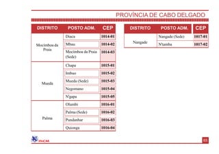 DISTRITO POSTO ADM. CEP
Mocímboa da
Praia
Diaca 1014-01
Mbau 1014-02
Mocímboa da Praia
(Sede)
1014-03
Mueda
Chapa 1015-01
Imbuo 1015-02
Mueda (Sede) 1015-03
Negomano 1015-04
N'gapa 1015-05
Palma
Olumbi 1016-01
Palma (Sede)
Pundanhar
1016-02
1016-03
Quionga 1016-04
PROVÍNCIA DE CABO DELGADO
65
DISTRITO POSTO ADM. CEP
Nangade
Nangade (Sede) 1017-01
N'tamba 1017-02
 