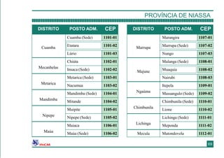 69
DISTRITO POSTO ADM. CEP
Cuamba
Cuamba (Sede) 1101-01
Etatara 1101-02
Lúrio 1101-03
Mecanhelas
Chiúta 1102-01
Insaca (Sede) 1102-02
Metarica
Metarica (Sede) 1103-01
Nacumua 1103-02
Mandimba
Mandimba (Sede) 1104-01
Mitande 1104-02
Nipepe
Muipite 1105-01
Nipepe (Sede) 1105-02
Maúa
Maiaca 1106-01
Maúa (Sede) 1106-02
DISTRITO POSTO ADM. CEP
Marrupa
Marangira 1107-01
Marrupa (Sede) 1107-02
Nungo 1107-03
Majune
Malanga (Sede) 1108-01
Muaquia 1108-02
Nairubi 1108-03
Ngaúma
Itepela 1109-01
Massangulo (Sede) 1109-02
Chimbunila
Chimbunila (Sede) 1110-01
Lione 1110-02
Lichinga
Lichinga (Sede) 1111-01
Meponda 1111-02
Mecula Matondovela 1112-01
PROVÍNCIA DE NIASSA
 