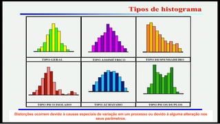 Distorções ocorrem devido à causas especiais de variação em um processo ou devido à alguma alteração nos
seus parâmetros.
 