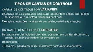 TIPOS DE CARTAS DE CONTROLE
CARTAS DE CONTROLE POR VARIÁVEIS
Baseadas nas distribuições contínuas apresentam dados que podem
ser medidos ou que sofrem variações contínuas.
Exemplos: variações na altura de um talhão, resistência a tração.
CARTAS DE CONTROLE POR ATRIBUTOS
Baseadas em distribuições discretas, possuem um caráter dicotômico ,
ou seja, os dados só podem ser contados ou
classificados.
• Exemplos: passa/não passa; mole/duro; conforme/não-conforme.
 