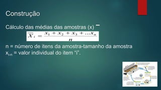 Construção
Cálculo das médias das amostras (x)
n = número de itens da amostra-tamanho da amostra
xi-n = valor individual do item “i”.
 