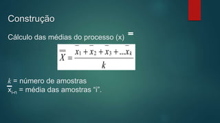 Construção
Cálculo das médias do processo (x)
k = número de amostras
xi-n = média das amostras “i”.
 