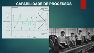 CAPABILIDADE DE PROCESSOS
 