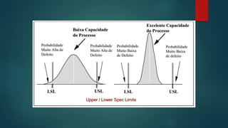 Upper / Lower Spec Limits
 