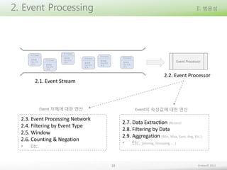 2. Event Processing

II. 범용성

Event Processor

2.2. Event Processor
2.1. Event Stream

Event 자체에 대한 연산

Event의 속성값에 대한 연산

2.3. Event Processing Network
2.4. Filtering by Event Type
2.5. Window
2.6. Counting & Negation
• Etc.

2.7. Data Extraction (Access)
2.8. Filtering by Data
2.9. Aggregation (Min, Max, Sum, Avg, Etc.)
• Etc. (Joining, Grouping, … )

18

Embian© 2013

 
