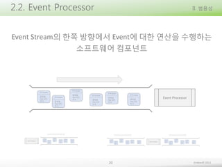 2.2. Event Processor

II. 범용성

Event Stream의 한쪽 방향에서 Event에 대한 연산을 수행하는
소프트웨어 컴포넌트

Event Processor

20

Embian© 2013

 