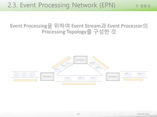 2.3. Event Processing Network (EPN)

II. 범용성

Event Processing을 위하여 Event Stream과 Event Processor의
Processing Topology를 구성한 것

21

Embian© 2013

 