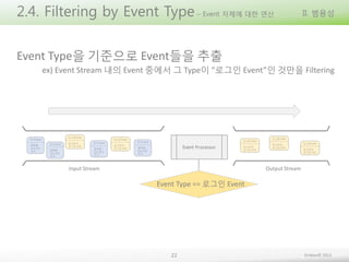 2.4. Filtering by Event Type – Event 자체에 대한 연산

II. 범용성

Event Type을 기준으로 Event들을 추출
ex) Event Stream 내의 Event 중에서 그 Type이 “로그인 Event”인 것만을 Filtering

Input Stream

Output Stream

Event Type == 로그인 Event

22

Embian© 2013

 